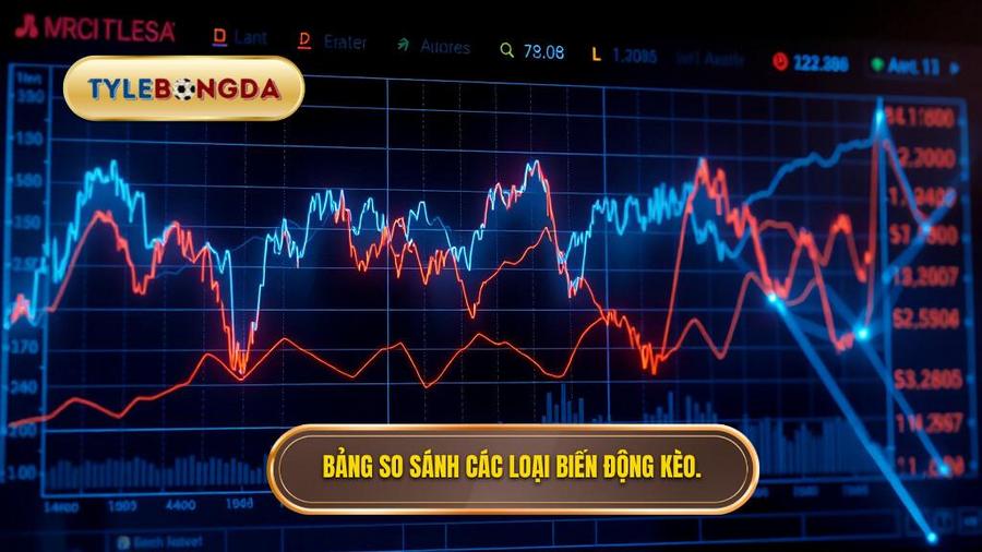 3. Bảng so sánh các loại biến động kèo.