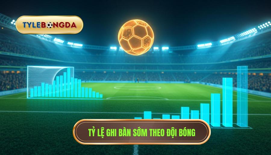Tỷ lệ ghi bàn sớm theo đội bóng